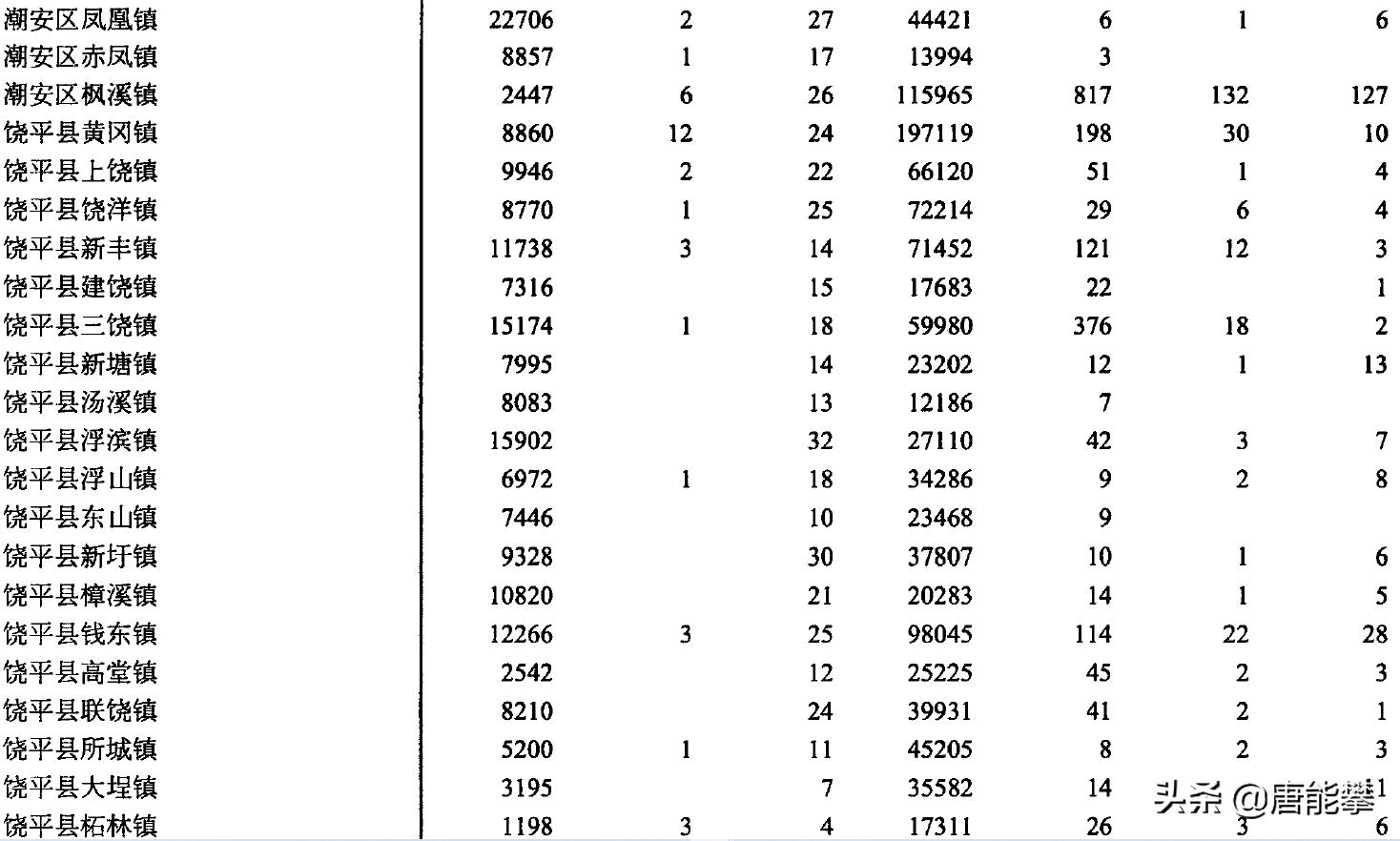 潮州市城镇分布地图,潮州市各镇名单一览表最新