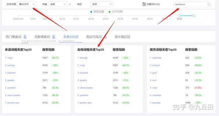 阿里巴巴详情页怎么关联产品 (阿里巴巴国际站关联营销设置步骤)