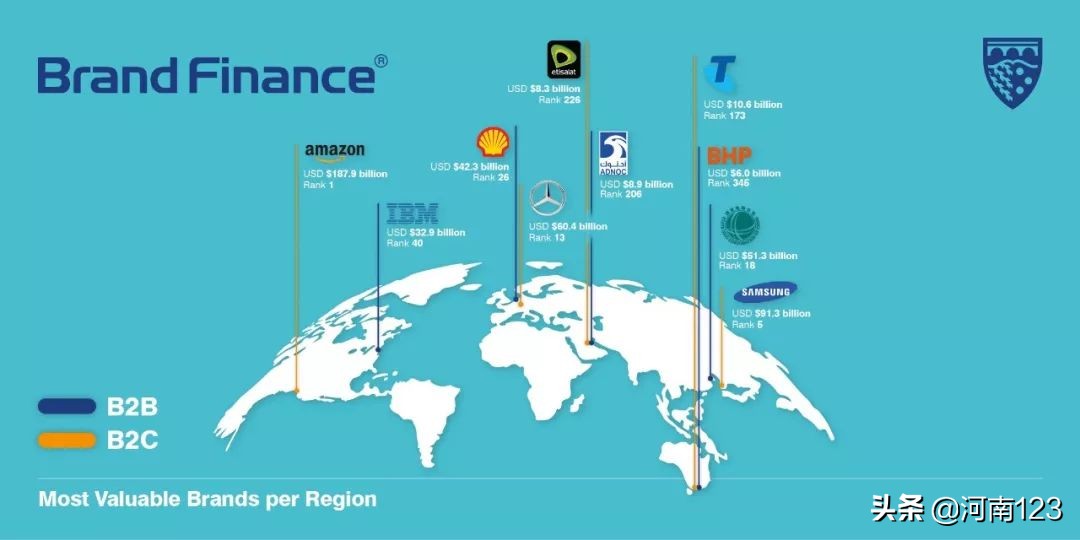 2019年世界品牌500强揭榜了,2017世界品牌500强完整榜单