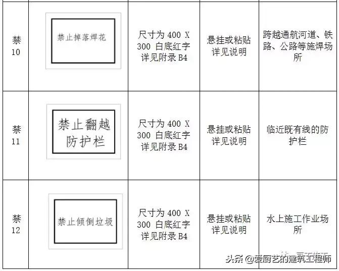 施工标牌图片大全,施工标志标牌大全
