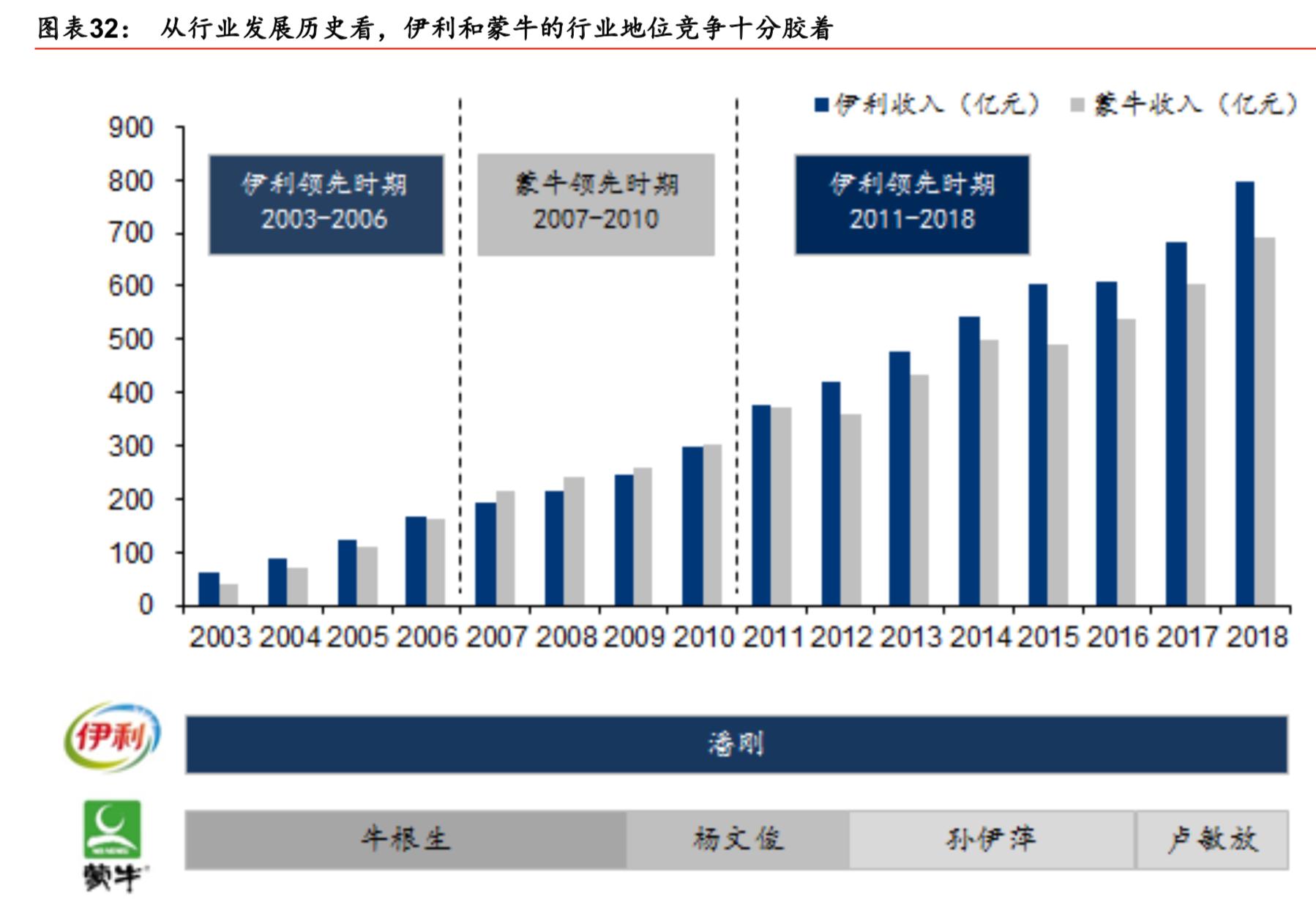 中国乳制品行业报告,中国乳制品行业分析报告
