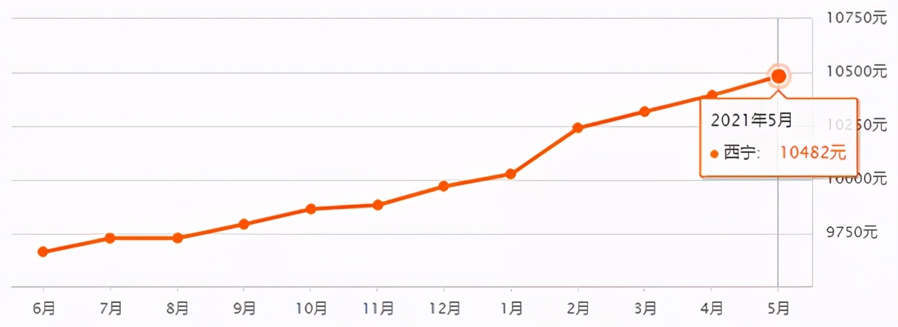 青海省共有十三个机场,青海三大城市群