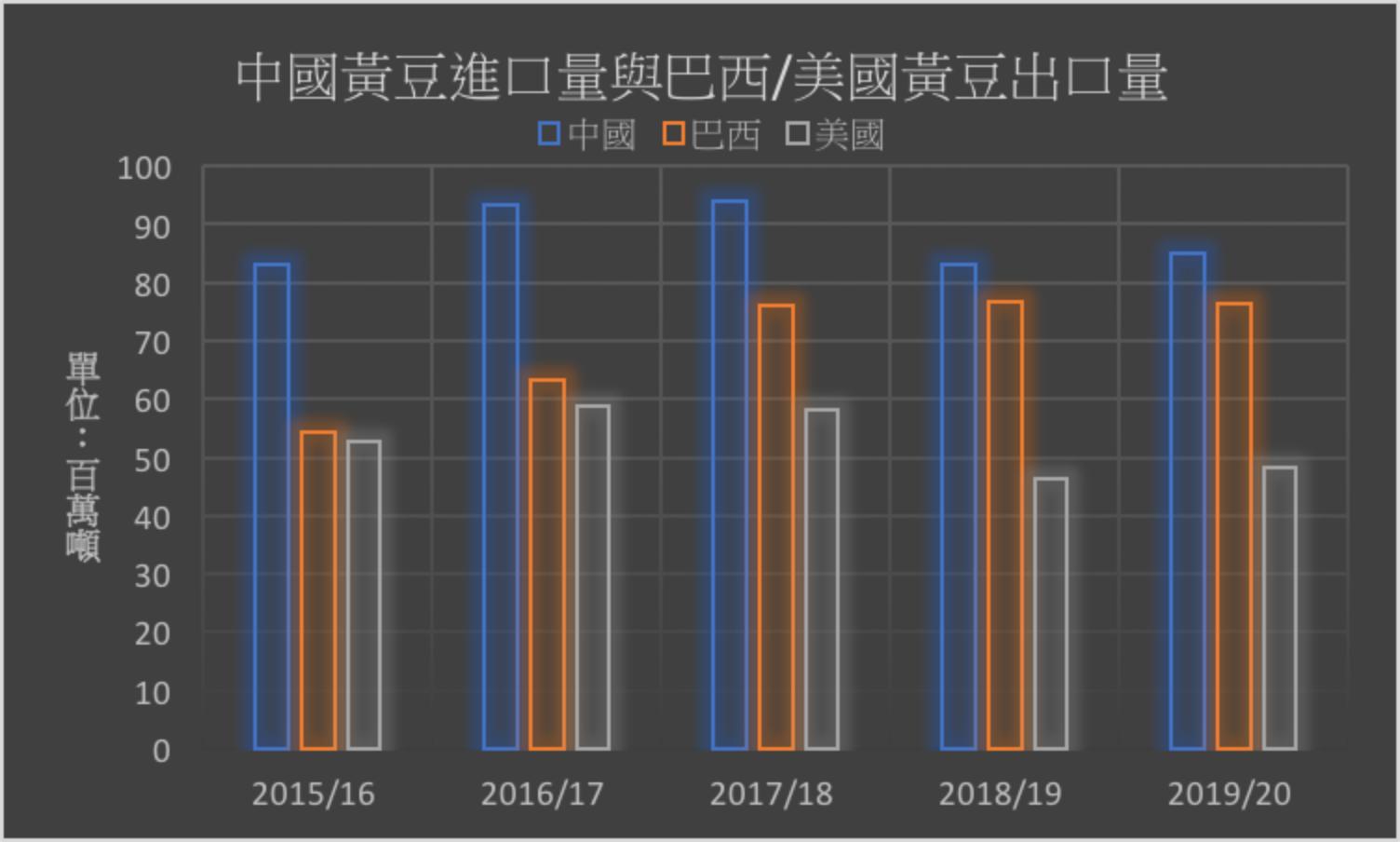美国粮食价格危机,美国是如何操控世界粮价的