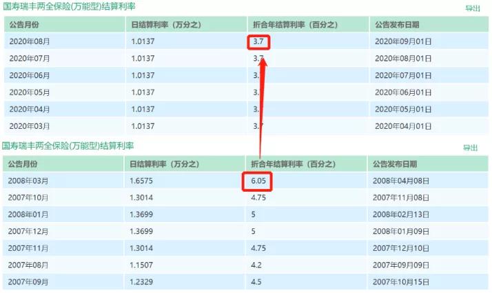 国寿鑫耀东方2020年金险,中国人寿鑫耀东方年金险