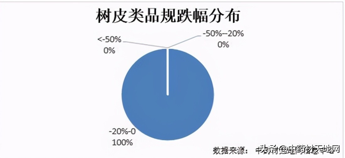 2023年药材价格走势,2018年1月中药材价格指数