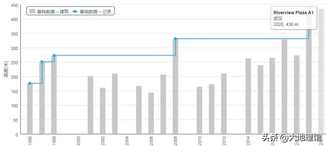 1950前的高楼大厦一览,1933城市建筑图片