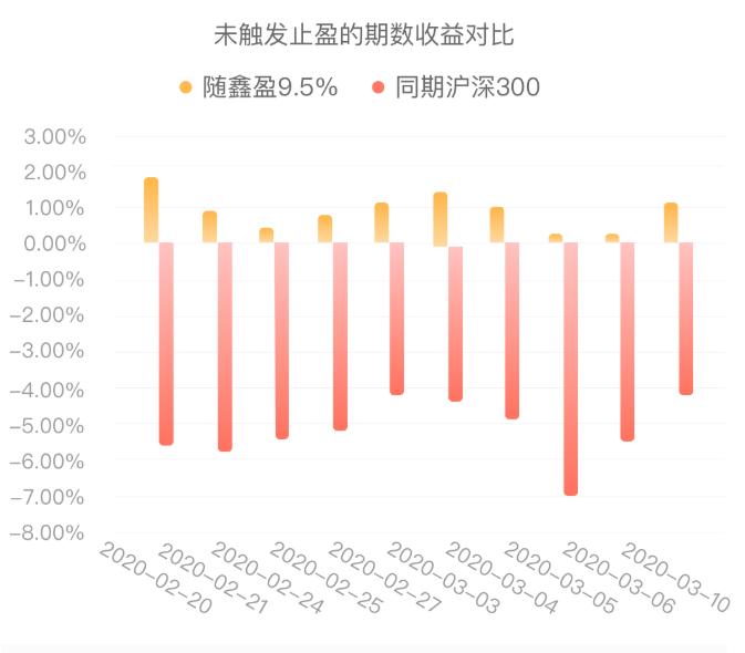 360你财富基金,360你财富里面的随鑫盈怎么样