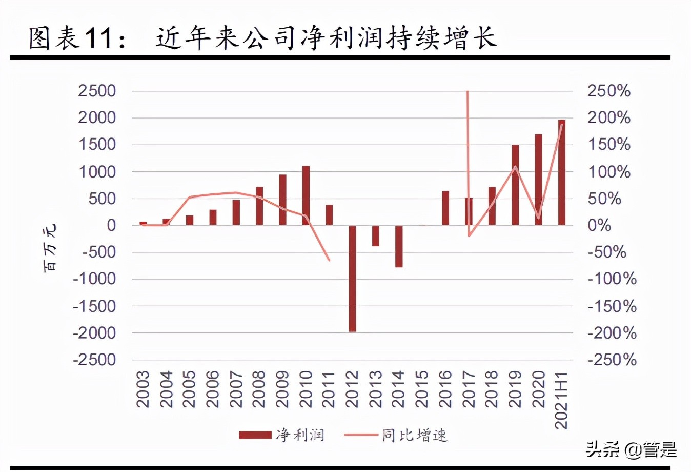 李宁服饰的定位策略,李宁品牌崛起