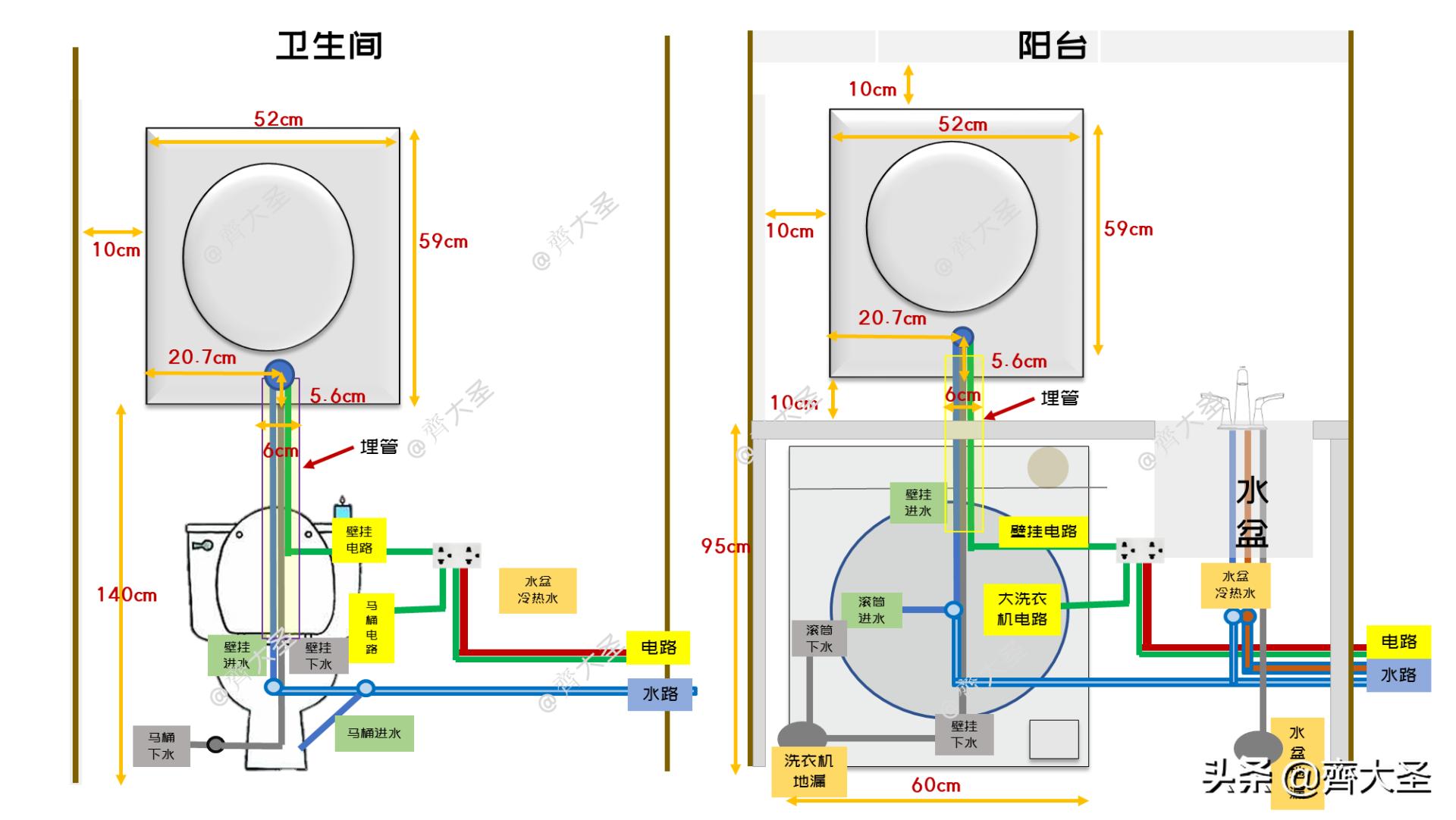壁挂洗衣机购买注意事项,壁挂洗衣机该怎么选