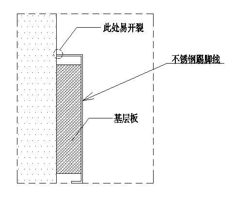 不锈钢收边条安装,不锈钢收边条效果图