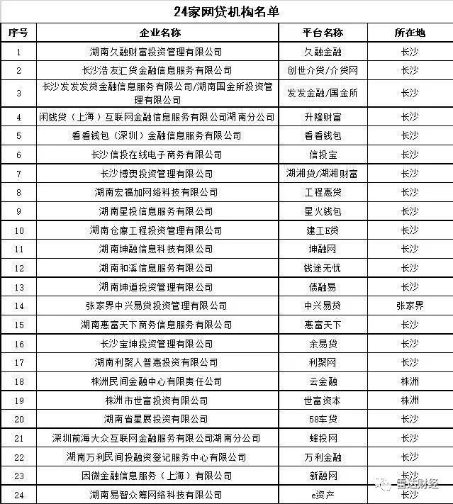 p2p为什么注定失败呢,p2p走向灭亡的启示