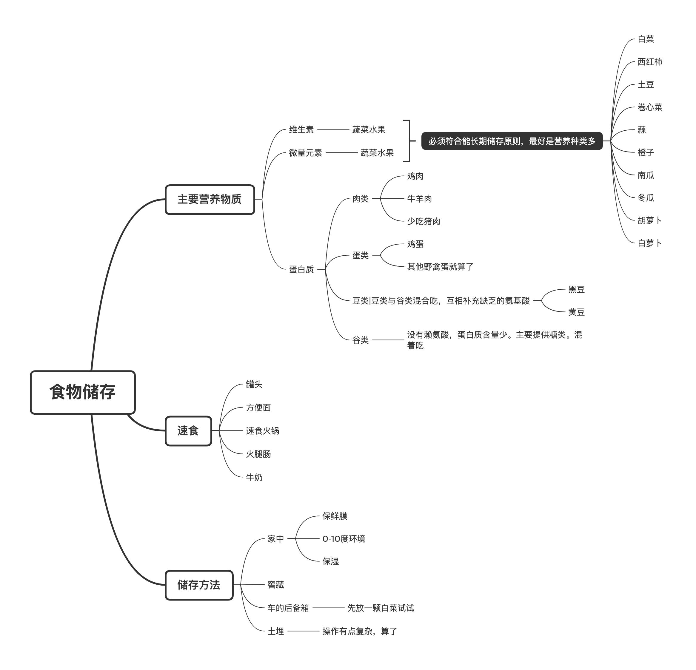 别老出门添乱，一次买足食物，储存的要点都在这里