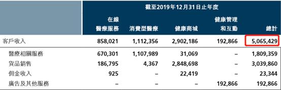 平安好医生新手1元福利,平安好医生免费领口罩