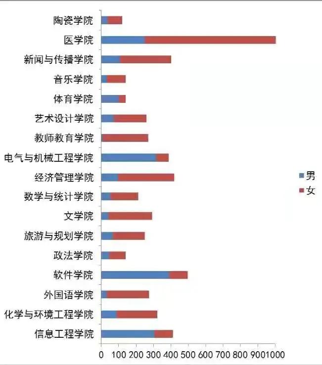 全国高校录取人数各省分布图,2020年各学校各专业录取率