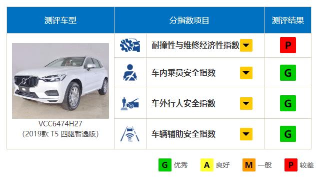 两车相撞！沃尔沃车主花了5万修车，另一车主花了20万来住院！