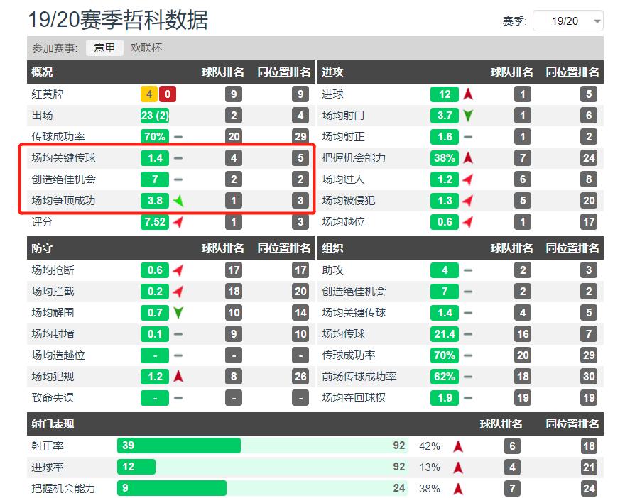 孔蒂足球哲学,孔蒂为什么尊重拉涅利