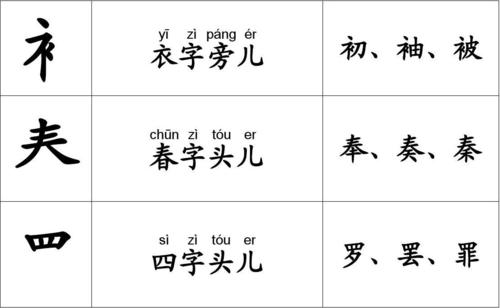 高中文言文人物传记作文素材积累,高中文言文人物传记高考题汇总