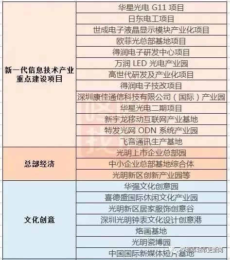 突发！深圳光明迎来首个国际顶级项目，设计费2649万！