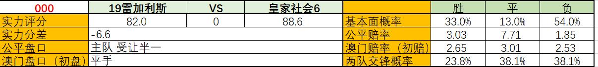 阿森纳客战不利，皇家社会客场轻取3分，足球比赛大数据更新报告