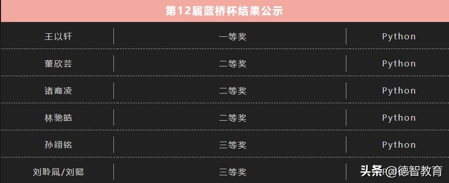 14届蓝桥杯python编程,蓝桥杯python竞赛编程环境