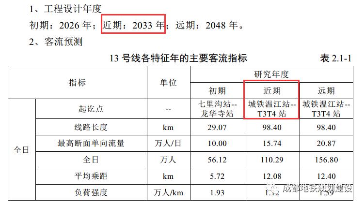 成都温江区地铁13号线走向,成都地铁13号线到温江吗