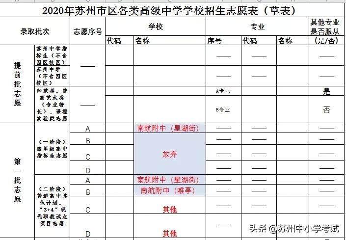 苏州新区一模2023分数出来没,苏州园区2024一模签约分数线