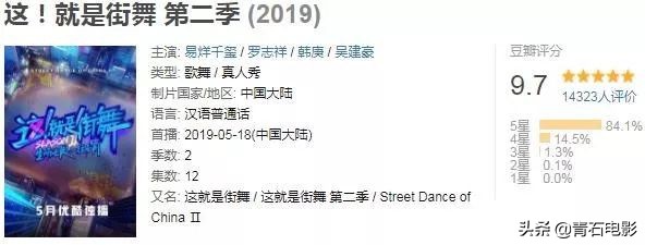 街舞2谁的团队最强,街舞2最新一期