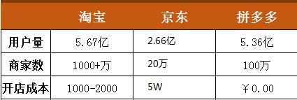 9块9的商品还包邮赚钱吗,商家9块9包邮产品还有利润吗