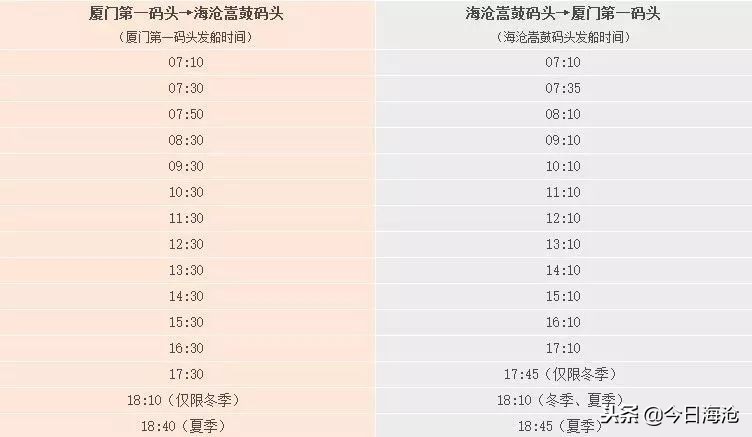 海沧嵩屿码头去鼓浪屿航线通了吗 (海沧嵩屿码头时间表)