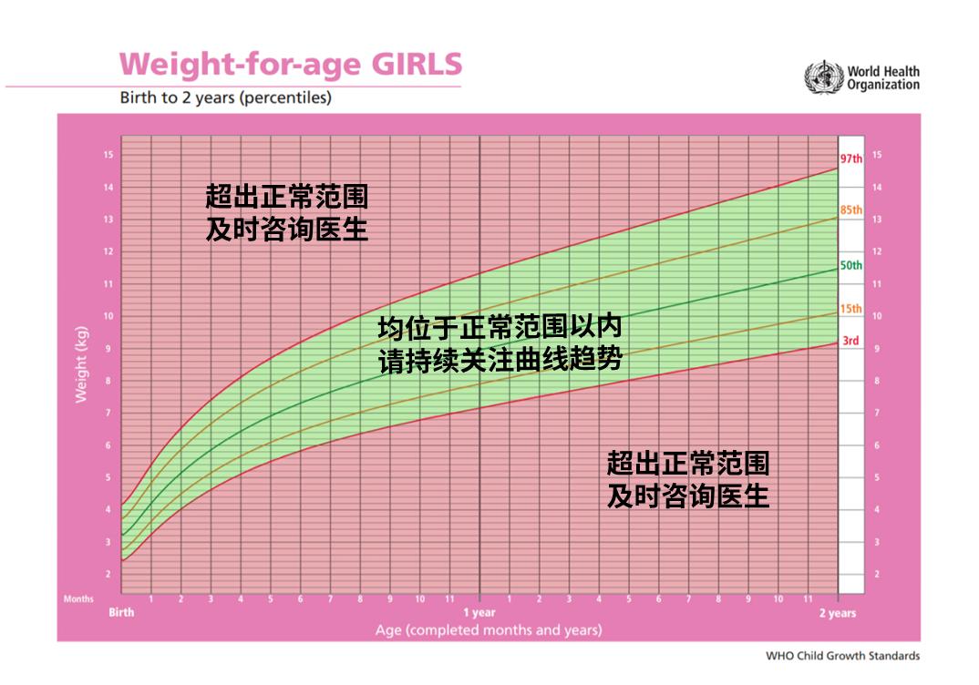 宝宝太瘦了好不好,宝宝太瘦