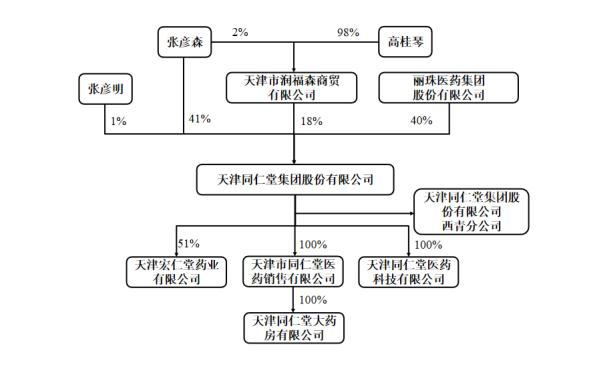 天津同仁堂最新消息,天津同仁堂官方旗舰店