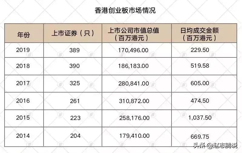 ipo科创板上市失败的后果,ipo港股上市