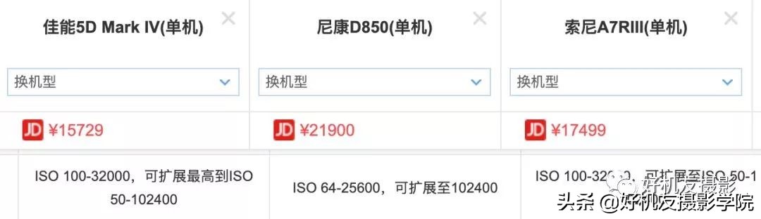 iso越低画面越亮还是暗,iso越低越好吗