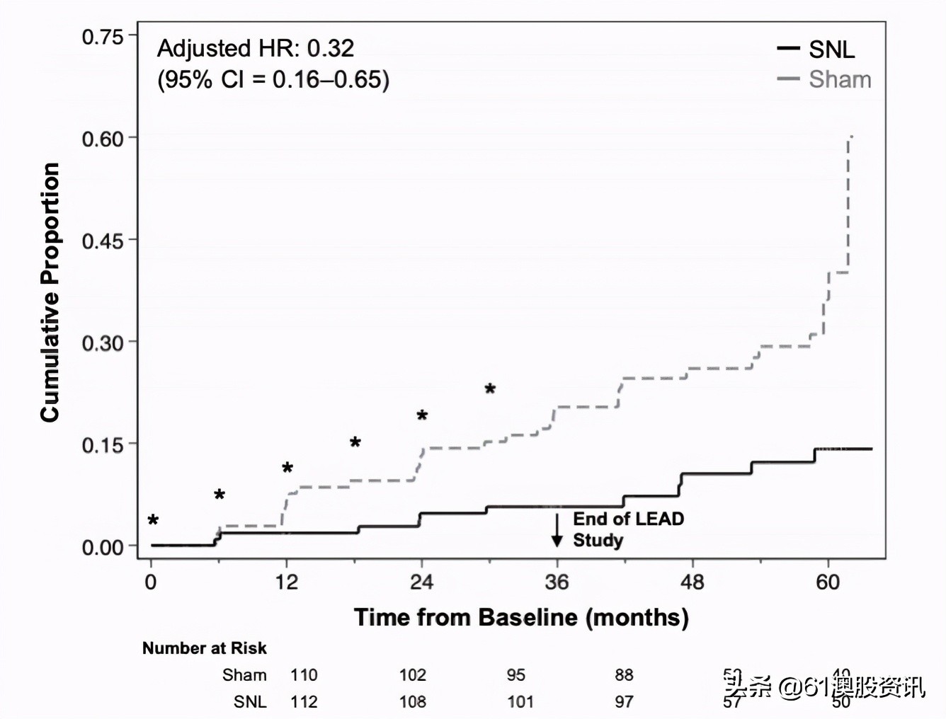 眼科医疗技术取得新的进展,眼科研究最新成果实时报道