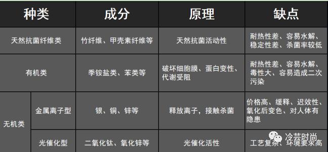 抗菌抑菌面料的知识卖点,抗菌抗病毒与健康结合的介绍