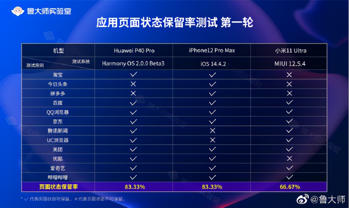 鸿蒙和ios对比鲁大师,鲁大师测试性能直接黑屏了