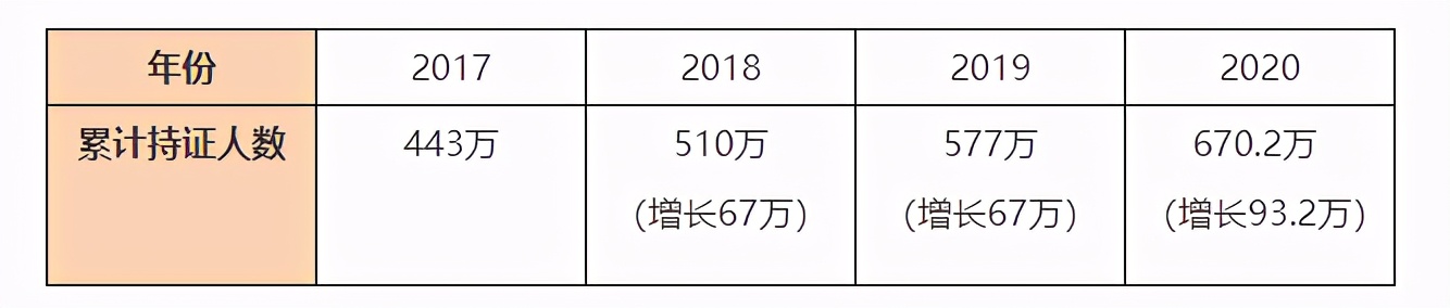 初级会计有人数限制吗,为什么报考初级会计人这么多