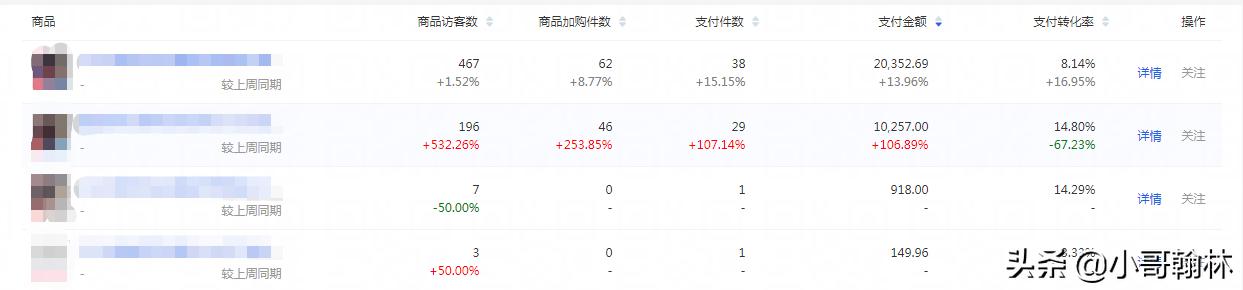淘宝直通车操作流程和技巧,淘宝新品怎么开直通车比较合适