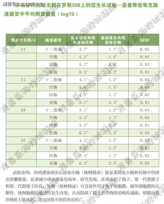水产用乐畅桉树精油效果怎么样,桉树精油乐畅去除弧菌