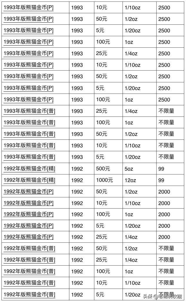 熊猫币收藏基本知识讲解,收藏熊猫金币有升值空间吗