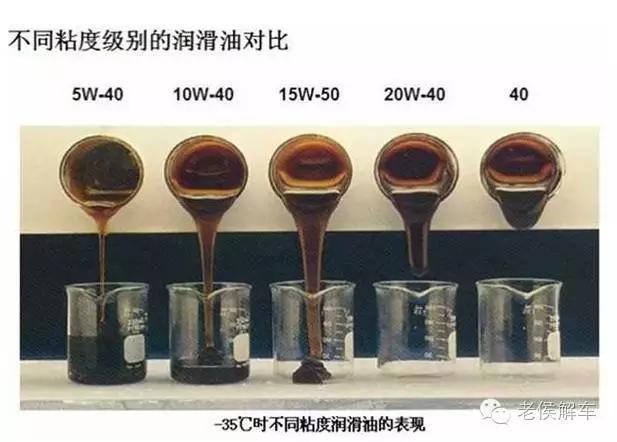 机油粘稠度越高是不是保护发动机,20跟30粘度机油哪个保护性好