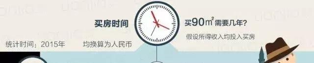 日本人口密度有多大,日本人口结构与房价