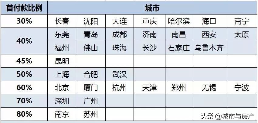 酒店式公寓真的不能买吗,酒店式公寓真的是坑吗