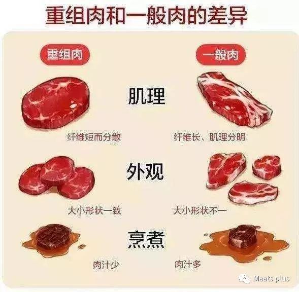 MeatsPlus超全牛排知识及攻略指南,上篇