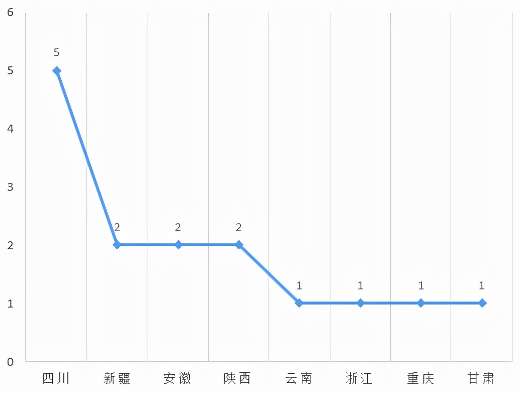 5g网优工程师是做什么的,5g网络工程师入职门槛