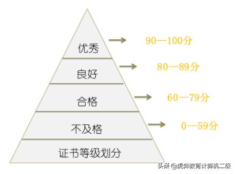 二级考试成绩如何查询,二级计算机考试成绩怎么查询