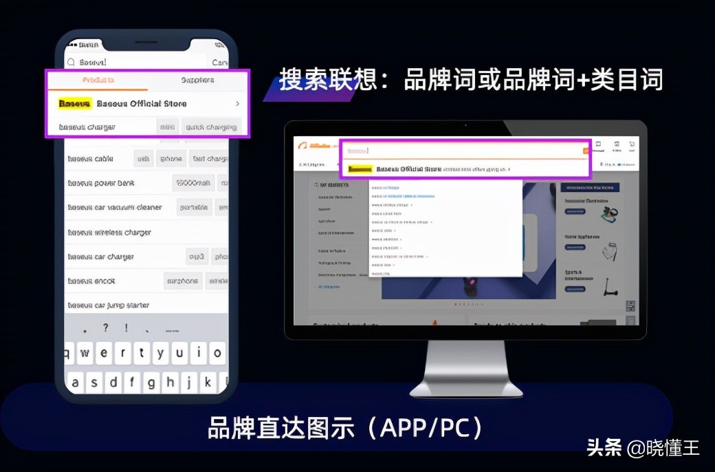 阿里巴巴的付费推广,阿里巴巴国际站付费推广