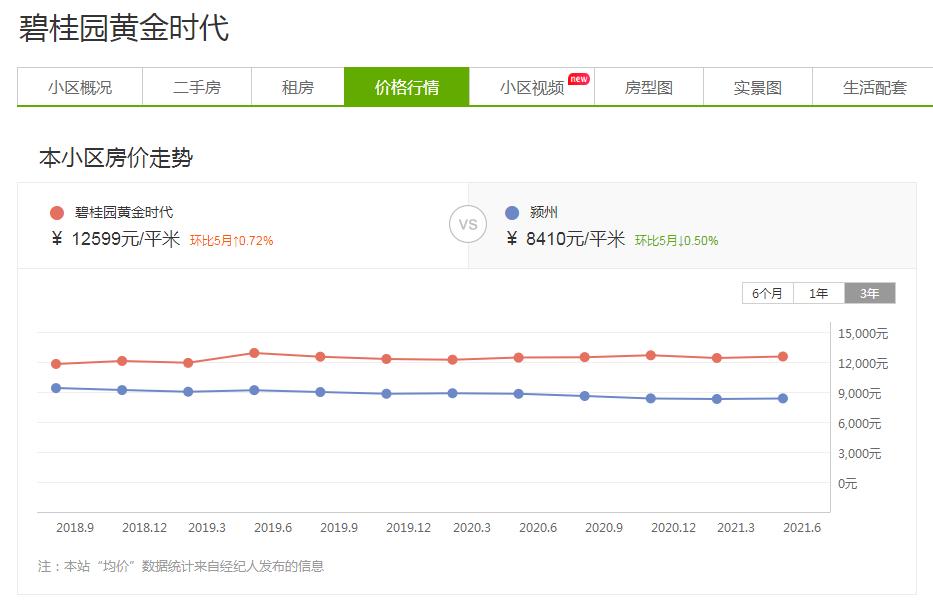 碧桂园时代城和融创哪个值得买,碧桂园时代城和九鼎华府选哪个