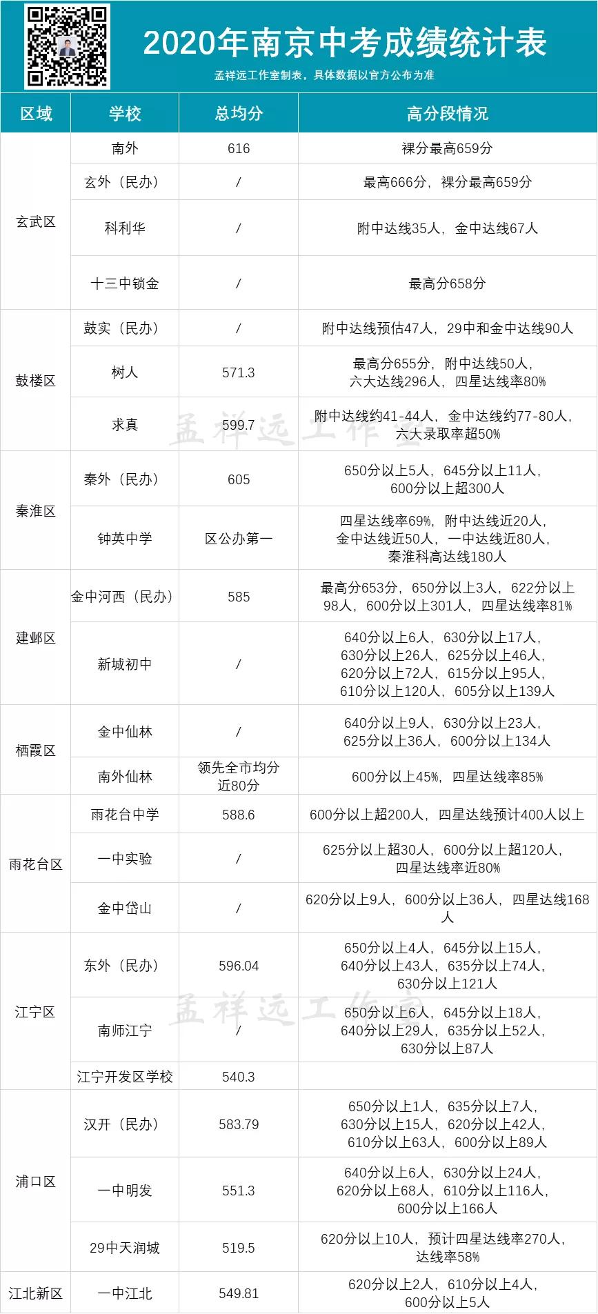 3张图让你认清全部大学专业,2张图看懂中国
