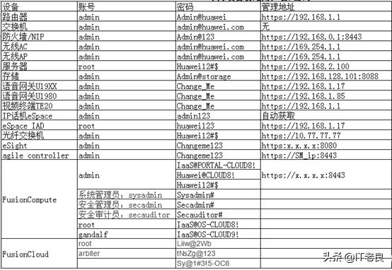 华为s5735s交换机默认密码,华为交换机s7700密码忘记重置